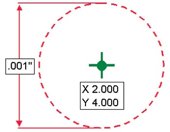 True Position – Position Tolerance