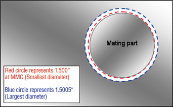 True Position – Position Tolerance